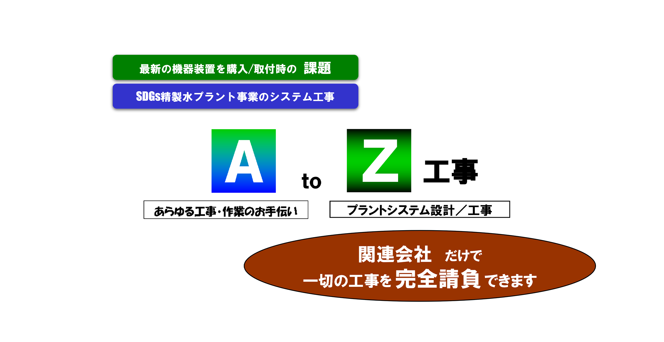 AtoZ工事