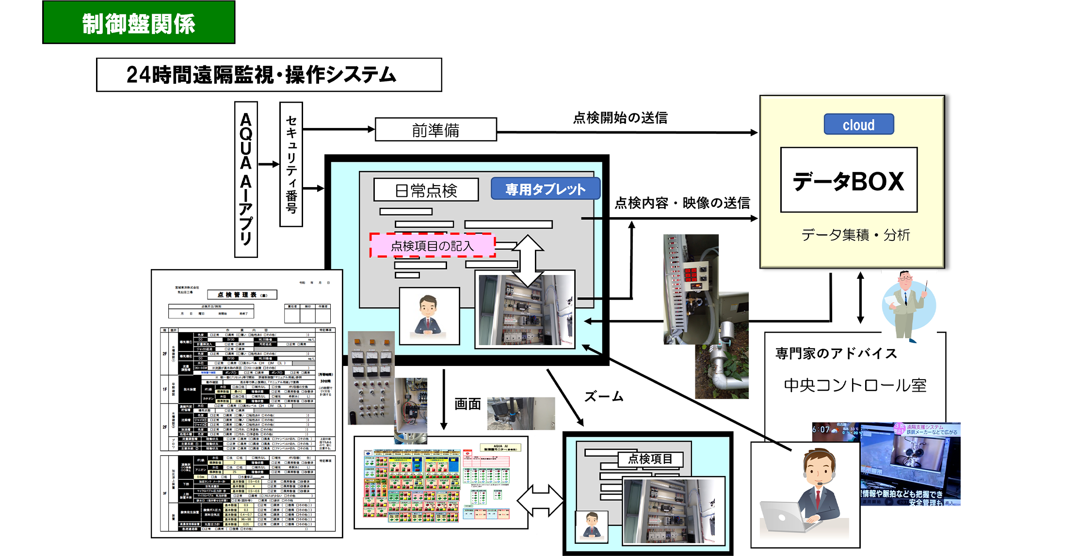 制御盤関係