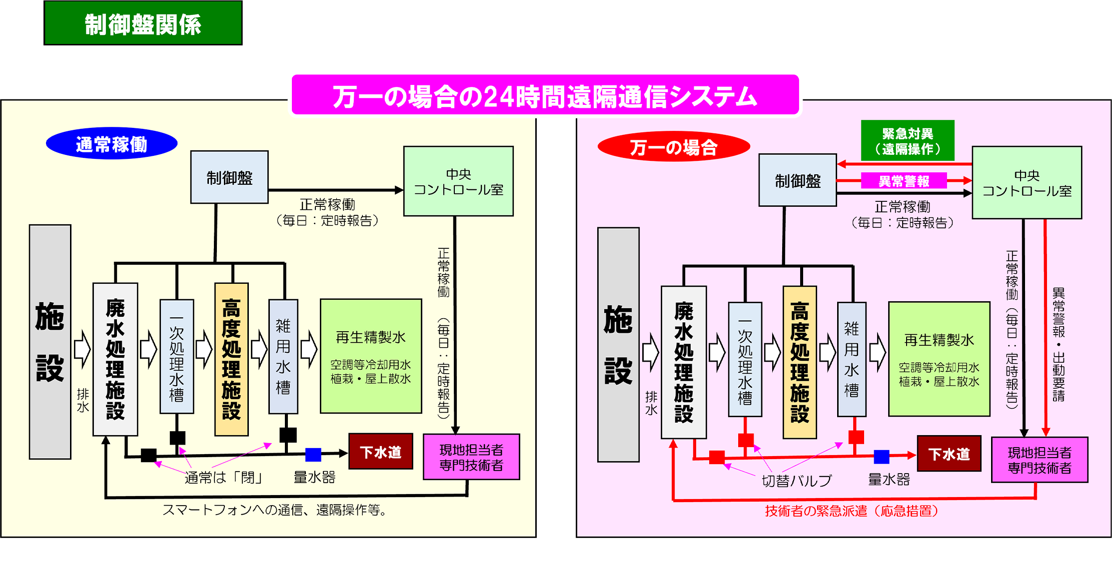 制御盤関係