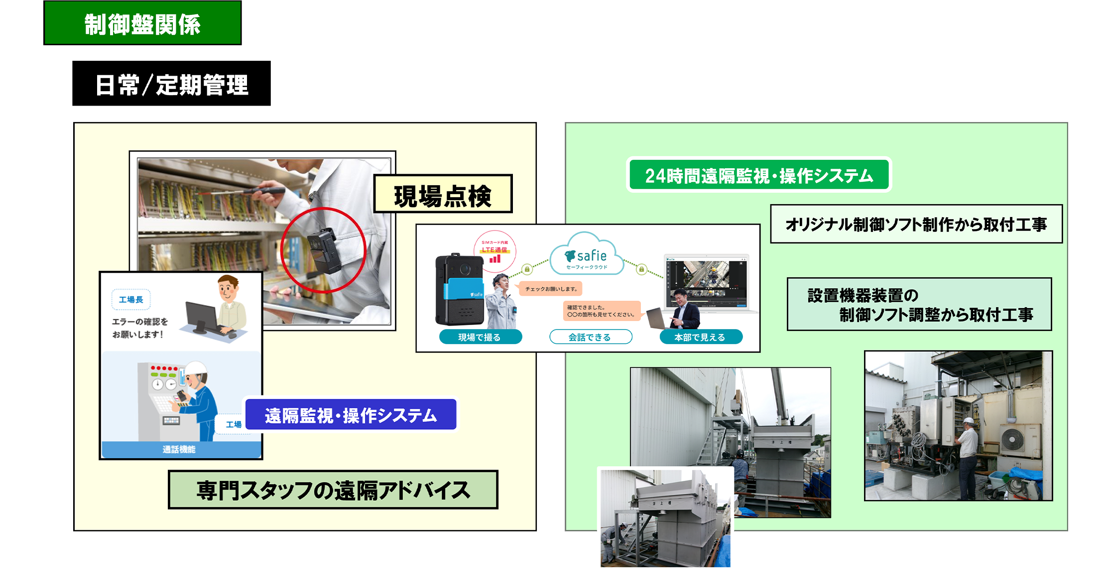 制御盤関係