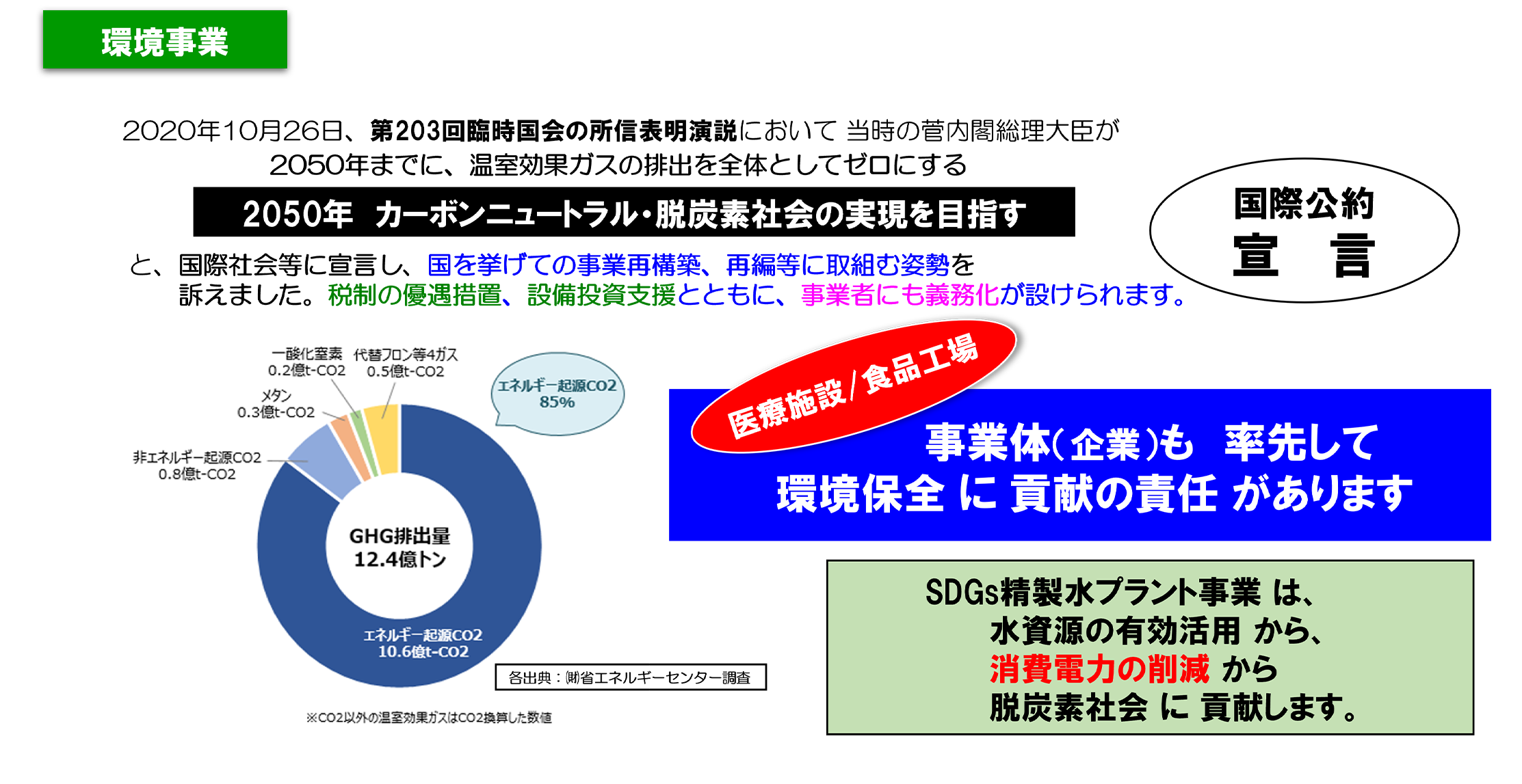 環境事業