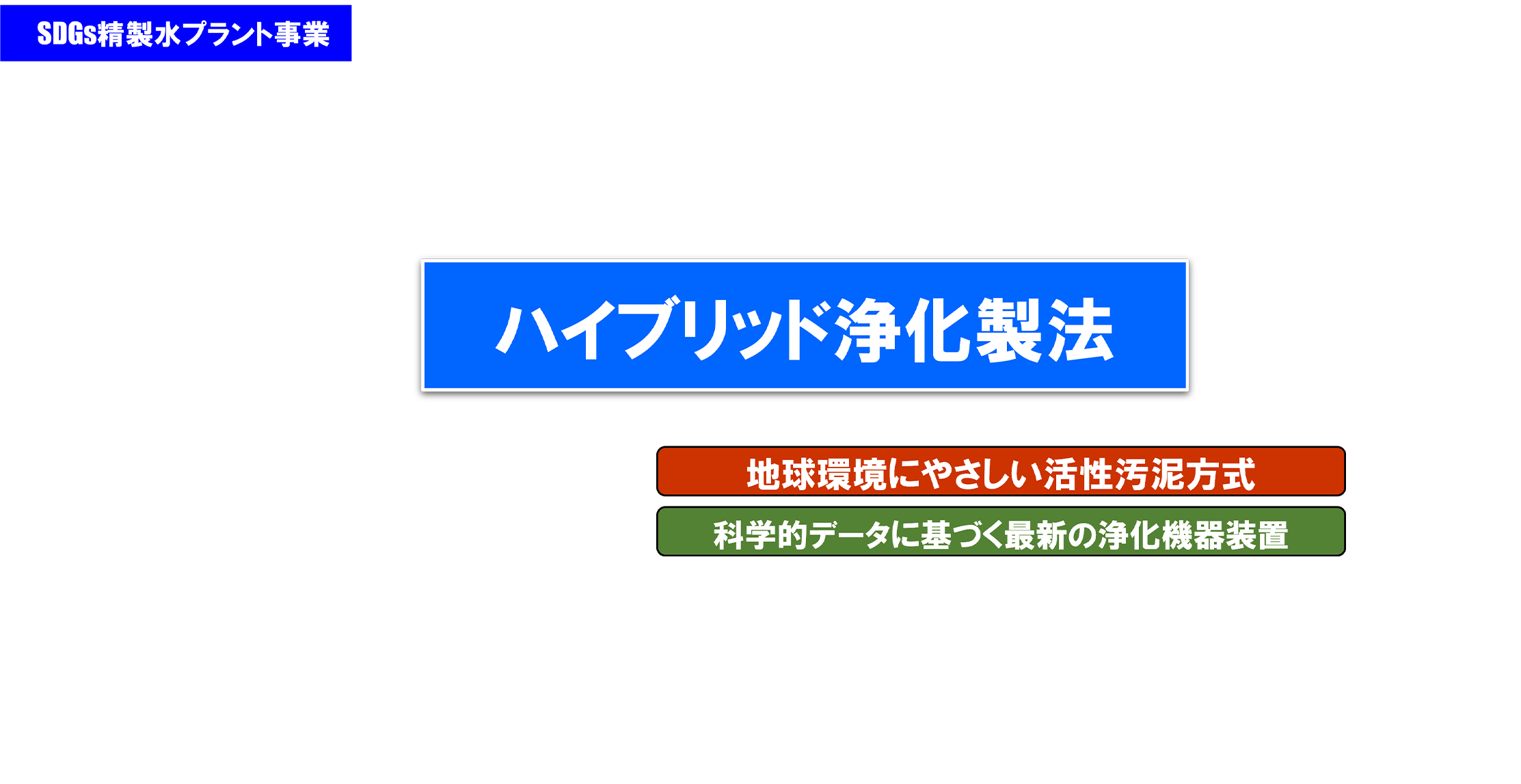 SDGs事業