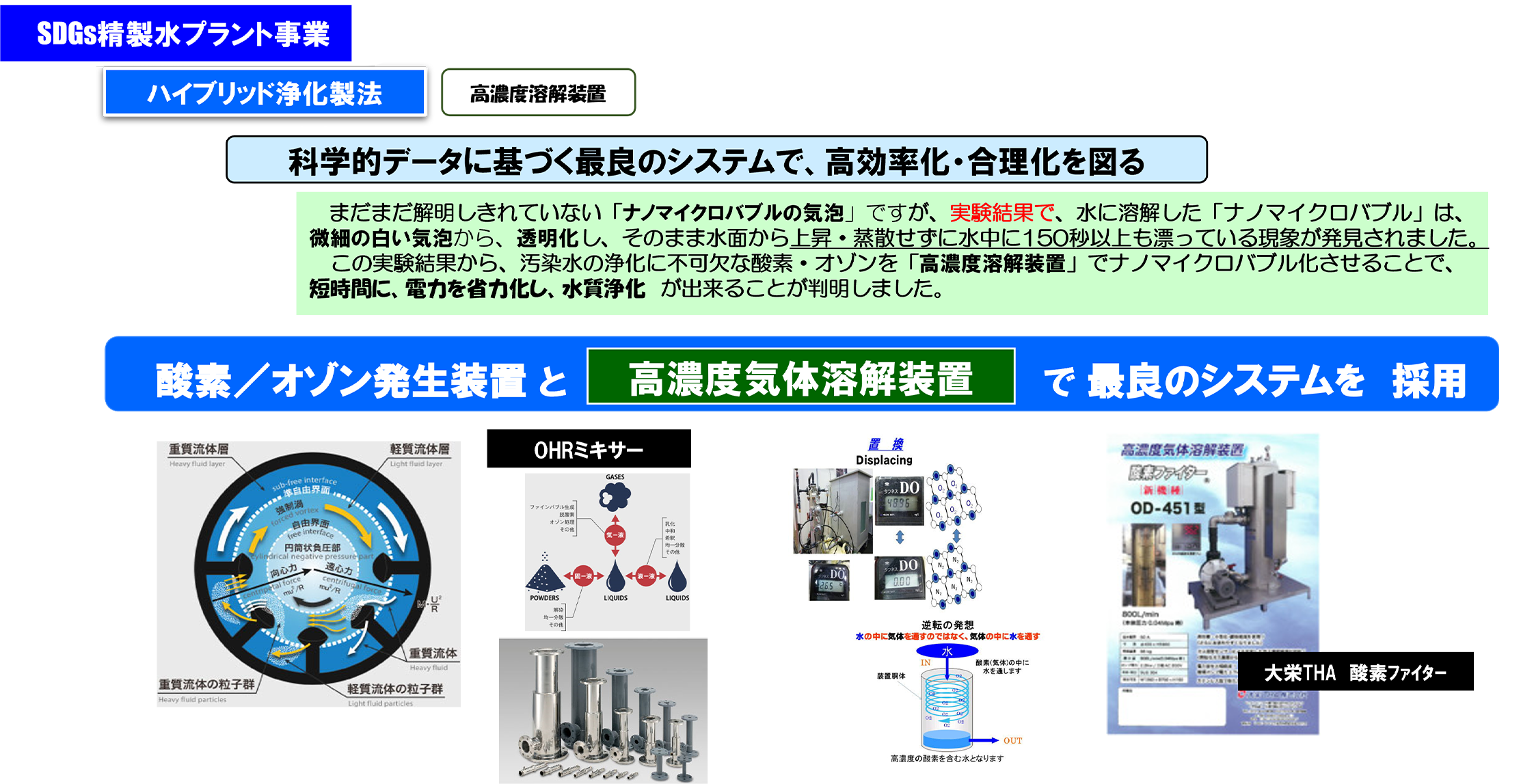 SDGs事業