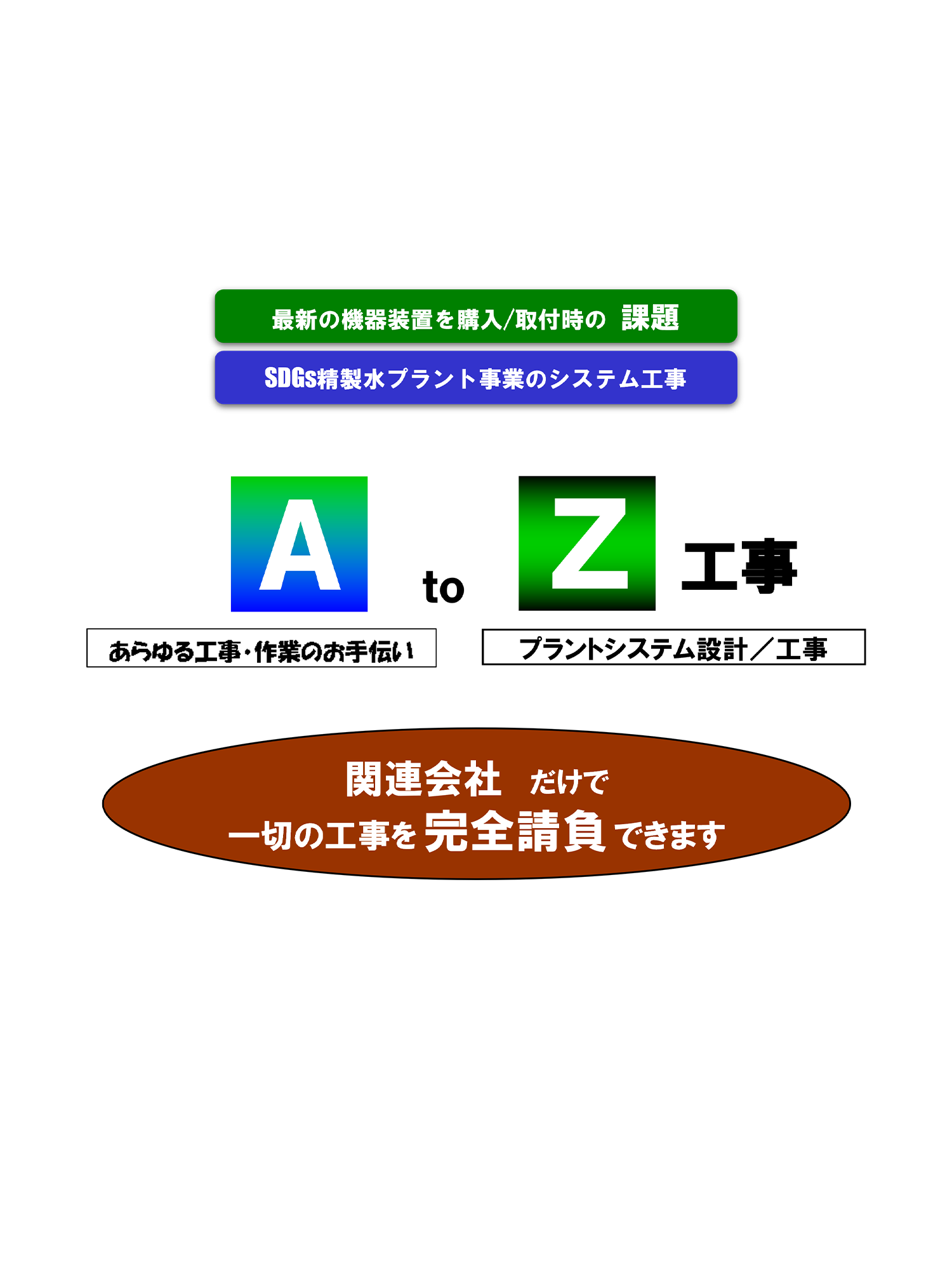 AtoZ工事