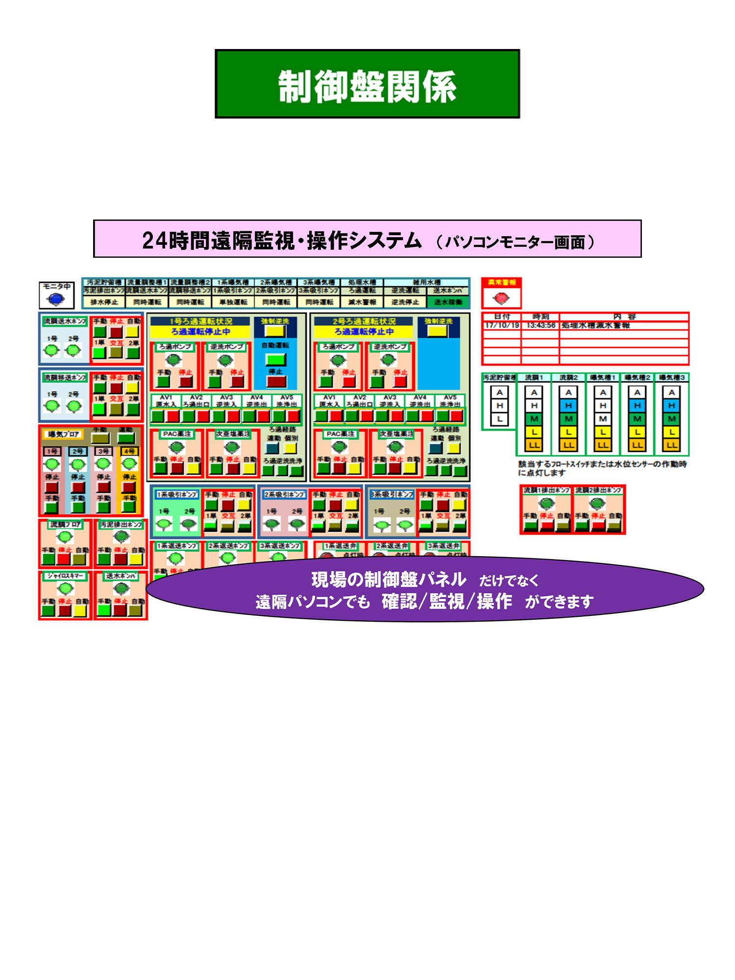 制御盤関係