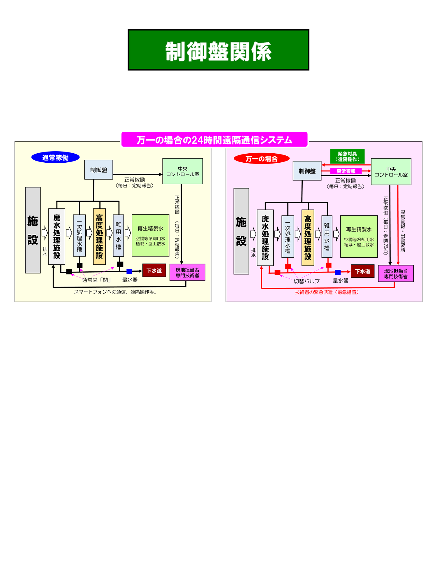 制御盤関係