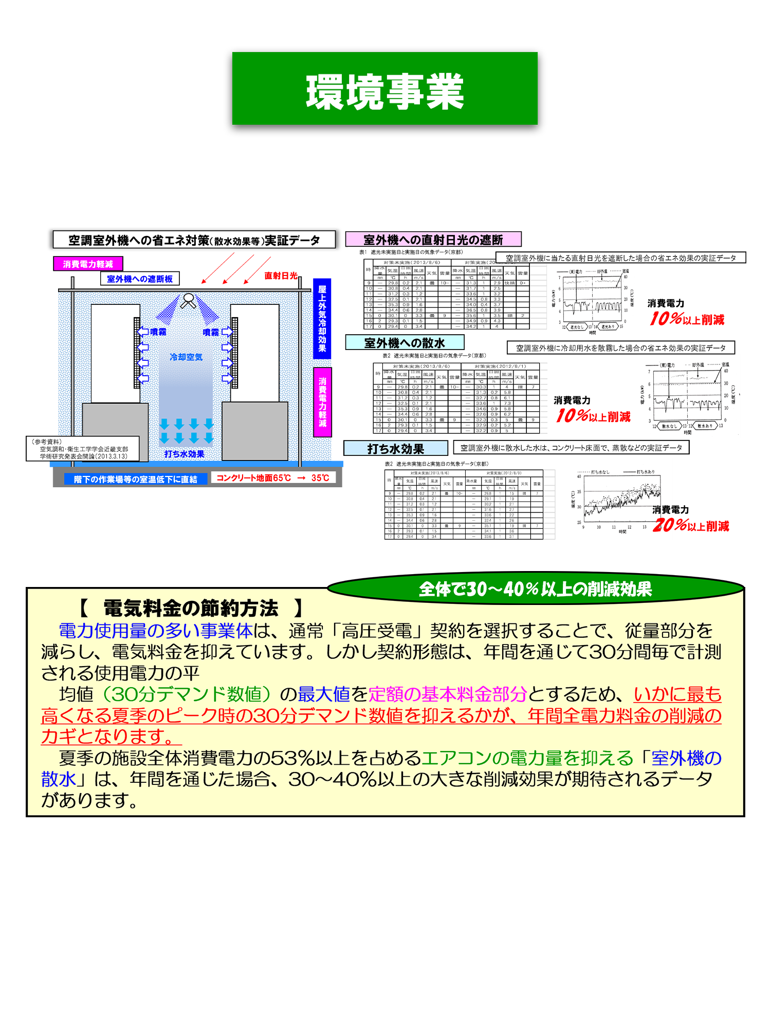 環境事業